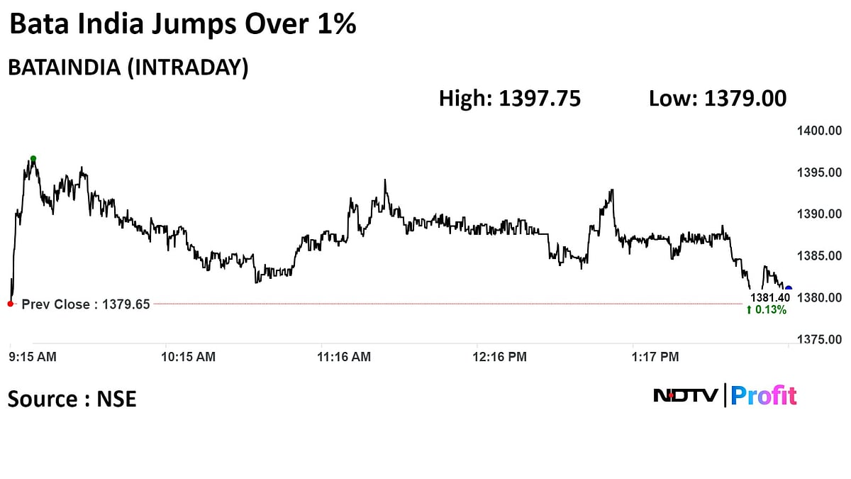 Metro Brand Gets 'Buy', Bata 'Neutral' As Goldman Sachs Initiates Coverage