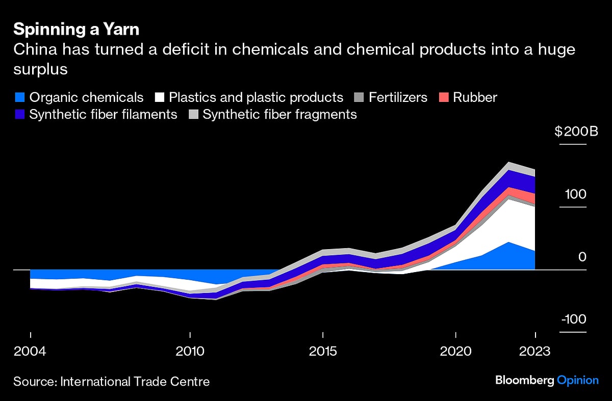 Shein And Temu Are Driving Oil, Not GM And Toyota