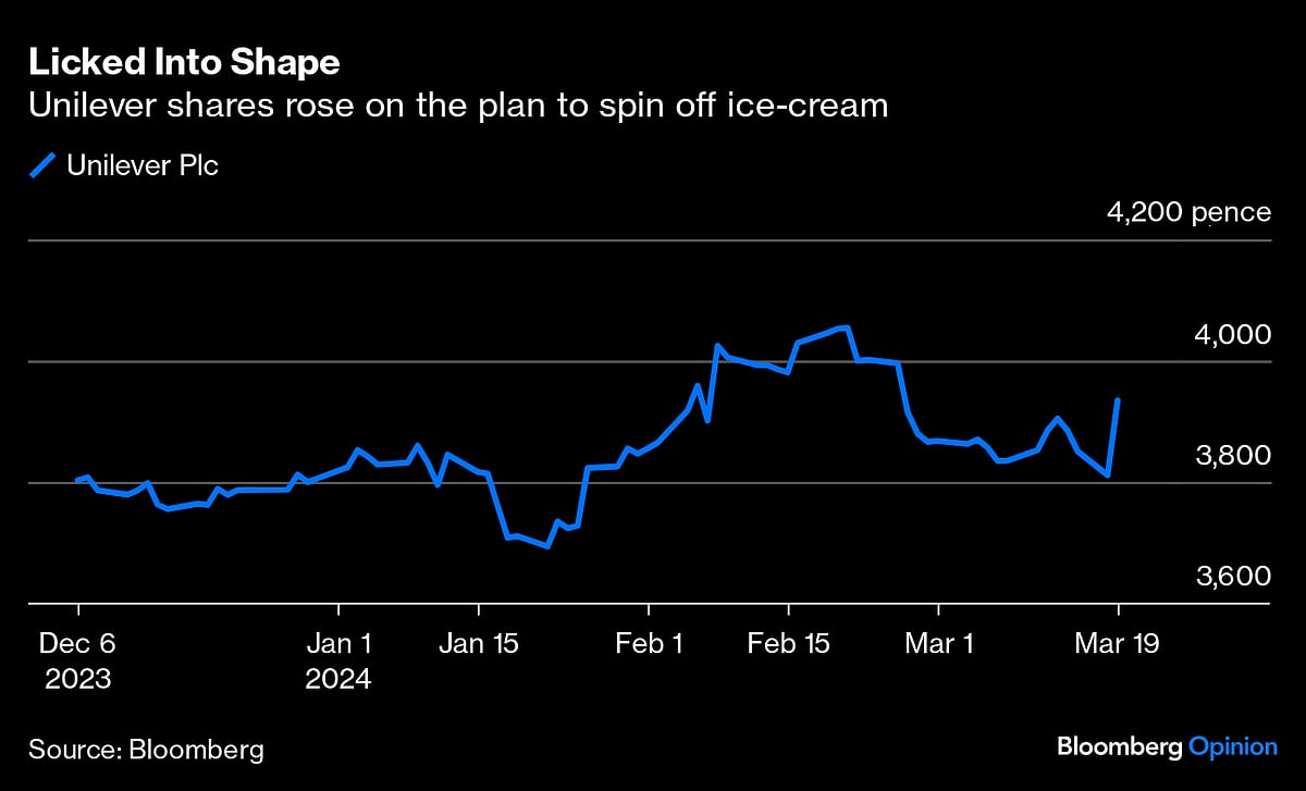 Unilever Is Smart To Spin Off Ben & Jerry's And Magnum