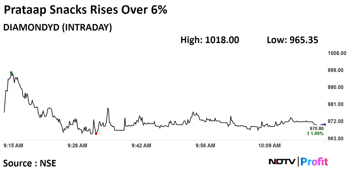 Prataap Snacks Shares Gain After J&K Production Unit Comes Online