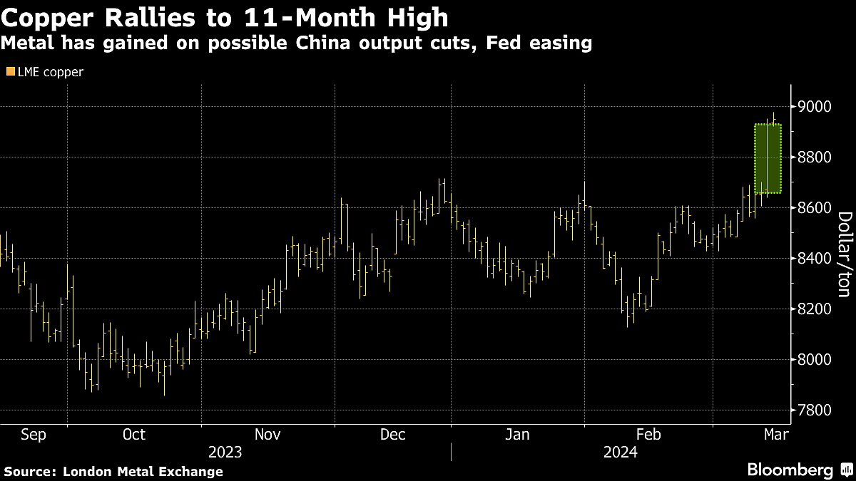 Copper Marches Toward $9,000 A Ton As Global Market Tightens
