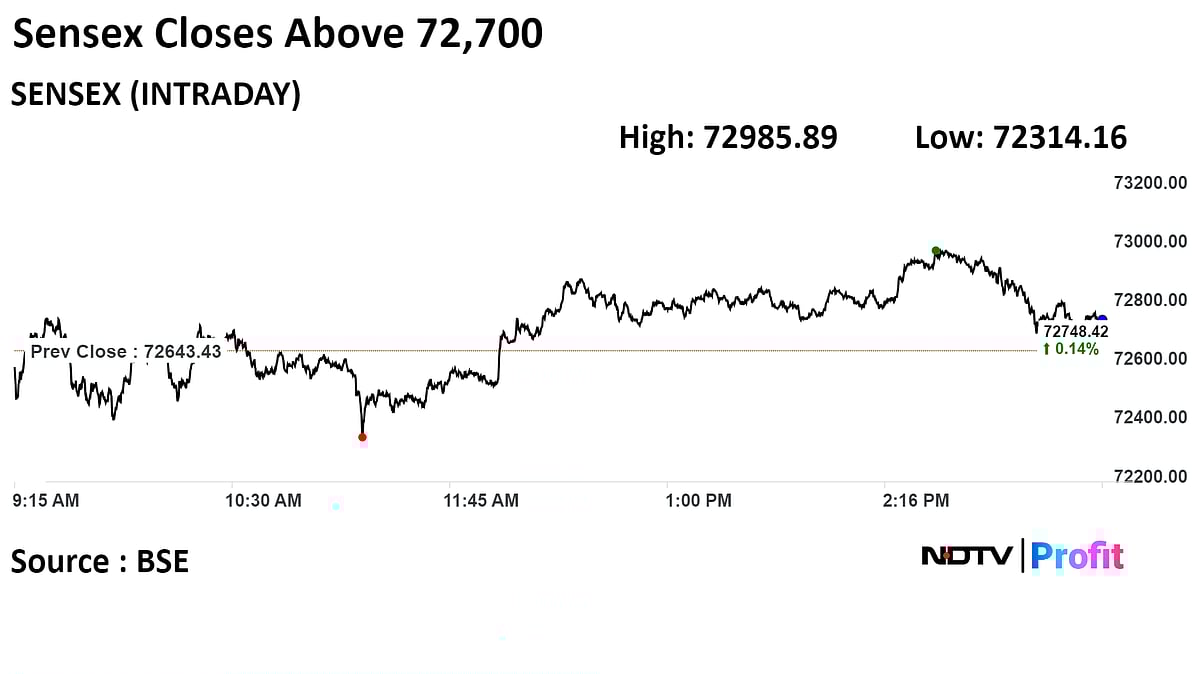 Stock Market Today: Nifty, Sensex Rebound From One-Day Fall, FPIs Turn Net Seller