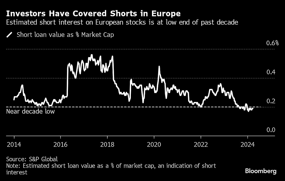 Hedge Funds Bet on Europe in Hunt for Next Leg of Stock Rally