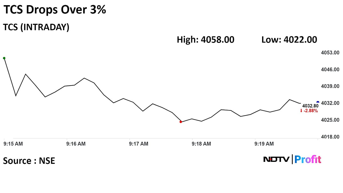 TCS Shares Fall After Five Large Trades, Drags Nifty, IT Index