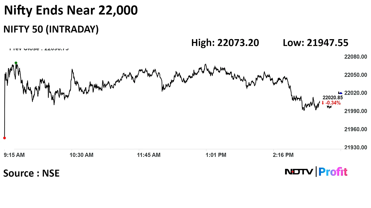 Stock Market Today: Sensex, Nifty Start Truncated Week Lower As Heavyweights Drag