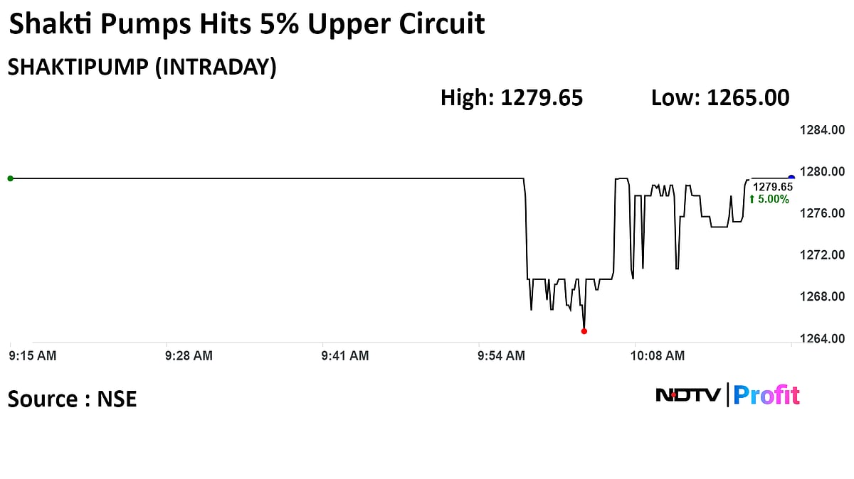 Shakti Pumps Locked In Upper Circuit After Maharashtra Government Contract