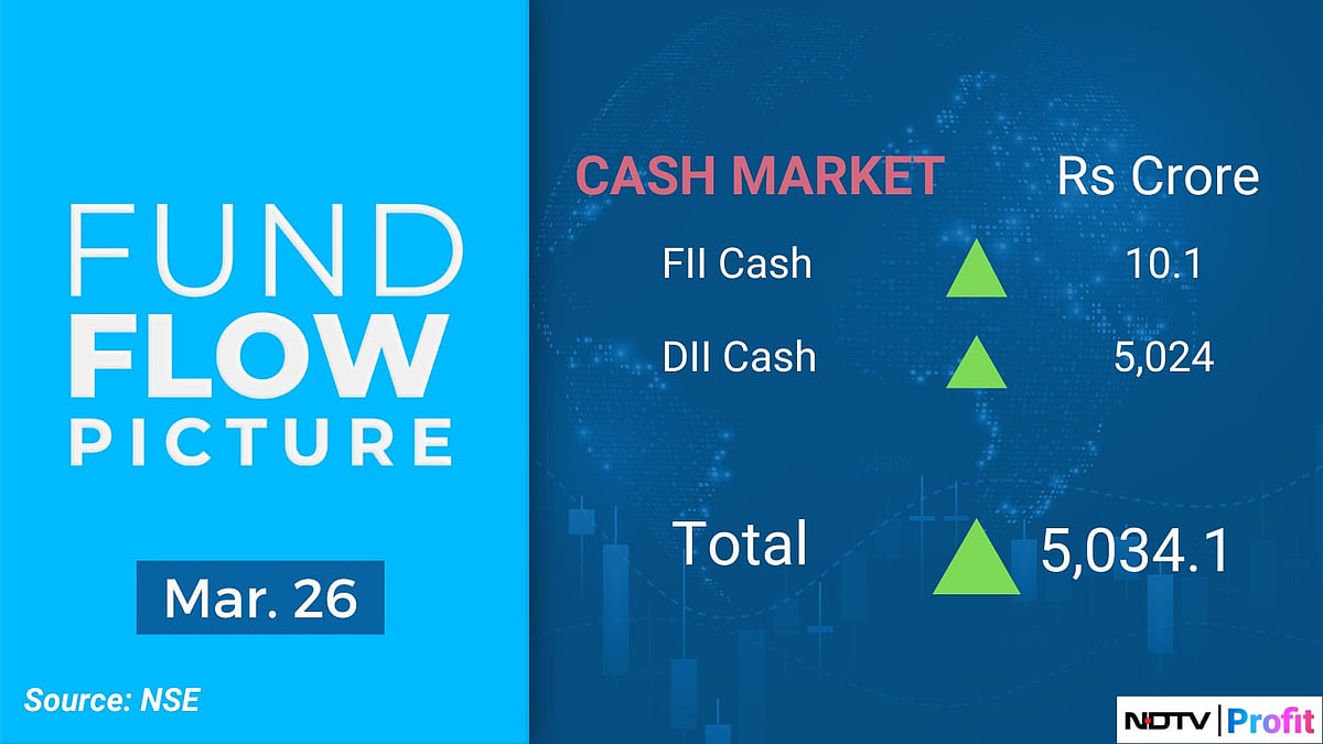 Trade Setup For March 27: Nifty50 Support Seen At 22,000