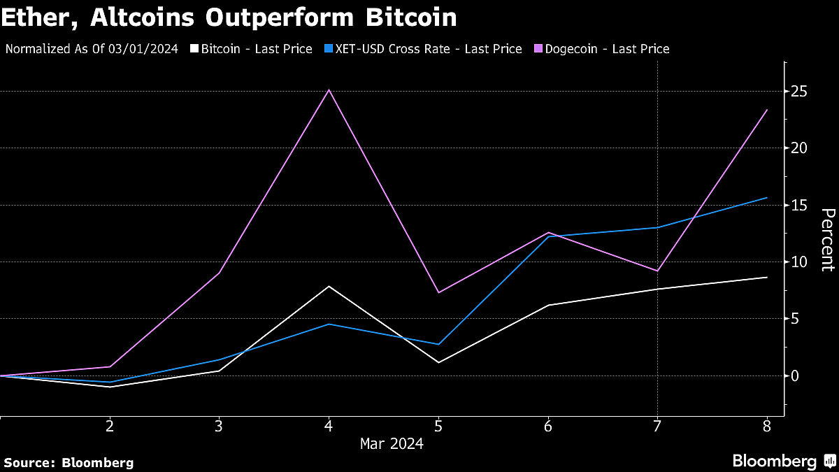 Bloomberg
