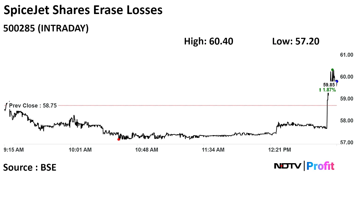 Stock Market Today: Sensex, Nifty Start Truncated Week Lower As Heavyweights Drag