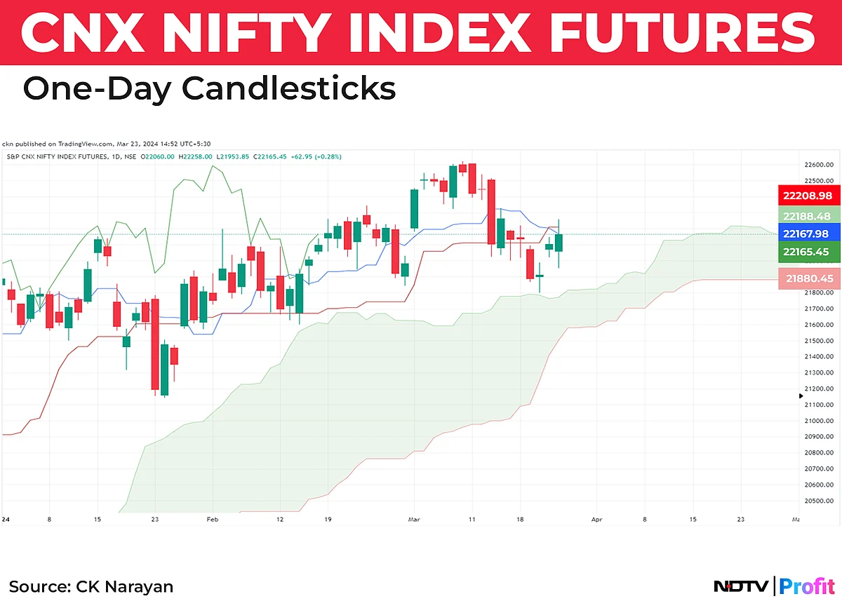 Nifty In Technical Charts: Downside Bias To Remerge?