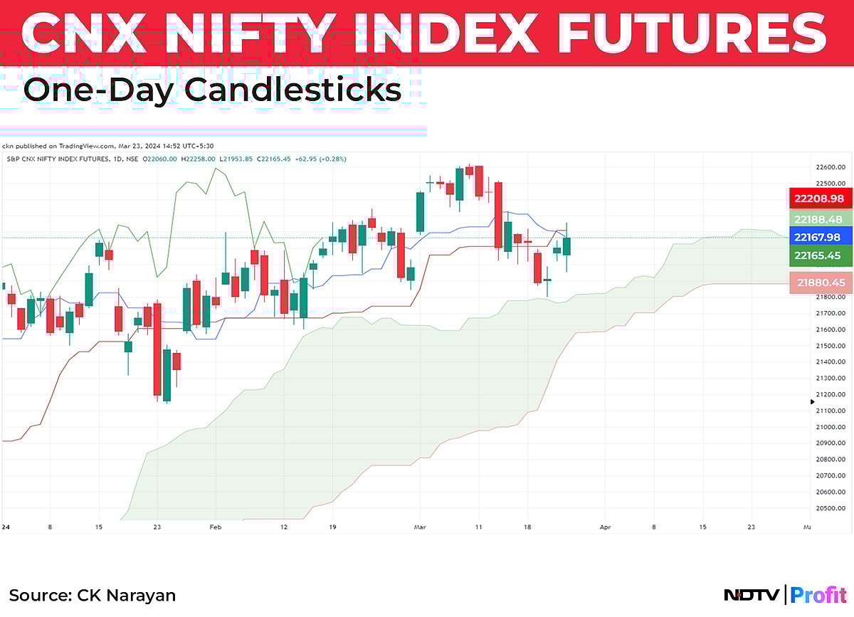 Nifty In Technical Charts: Downside Bias To Remerge?