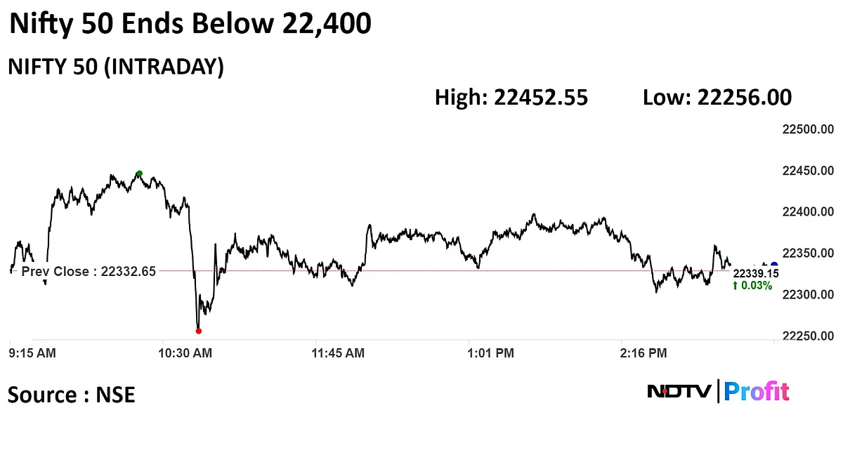 Stock Market Today: Sensex Ends Higher, Nifty Flat After Choppy Session; HDFC Bank Up, SBI Drags