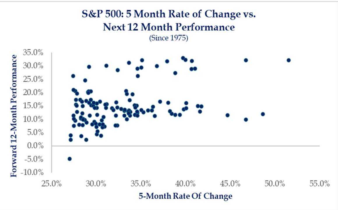 Source: StrategasSource: Strategas