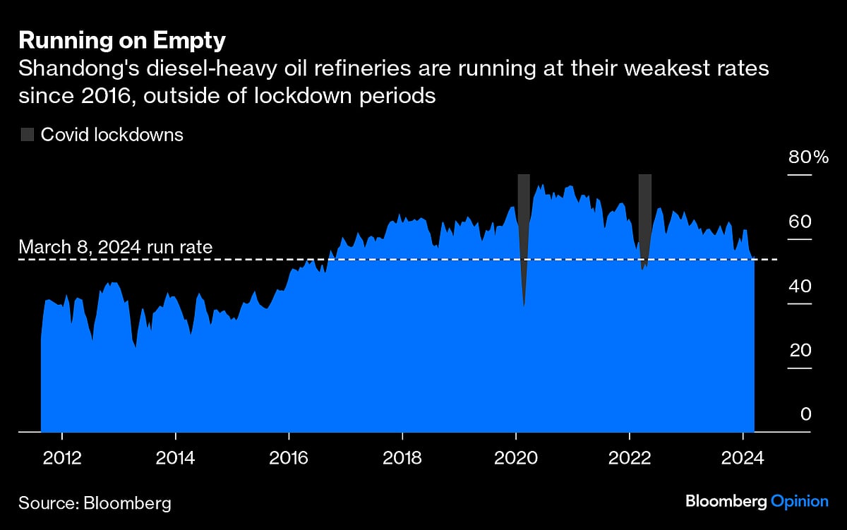 Shein And Temu Are Driving Oil, Not GM And Toyota