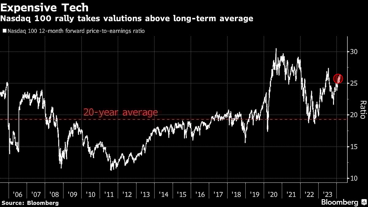 Jerome Powell In A ‘Delicate Dance’ With Wall Street As Markets Heat Up