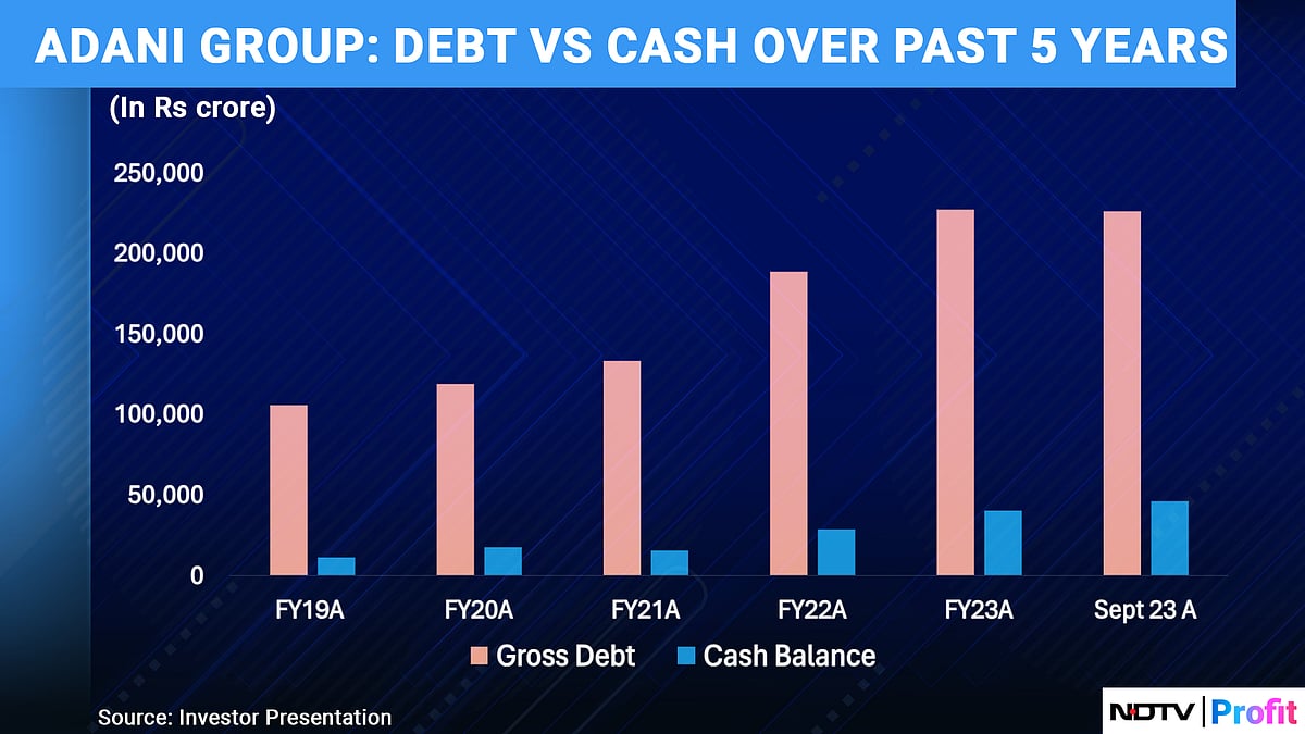 Adani Group Is At Its Healthiest In At Least Five Years