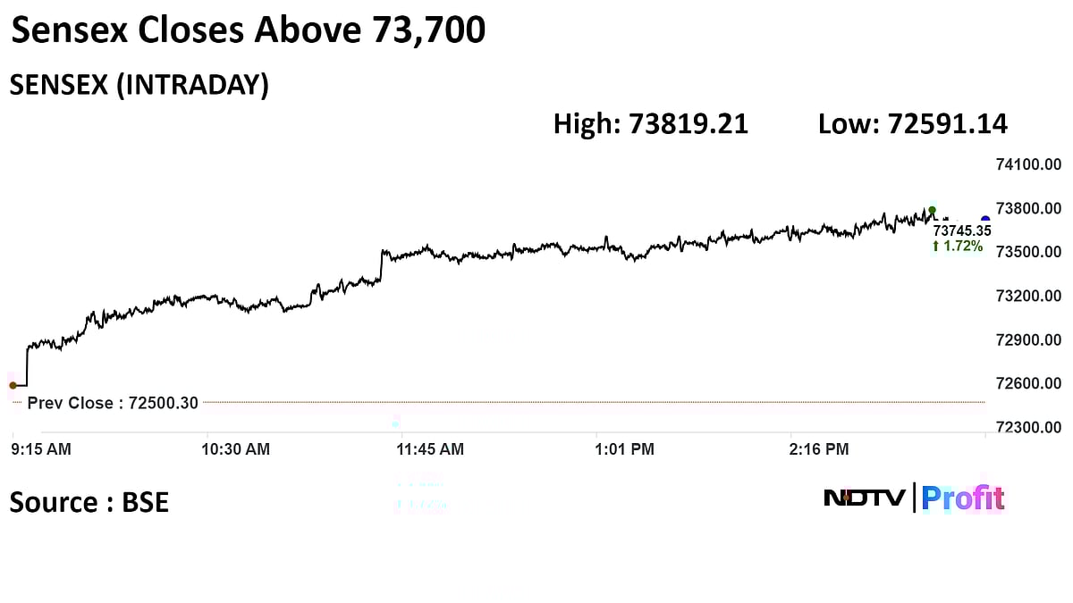 Markets Record Close After GDP Data Confirms Stronger Rally Ahead: Analysts