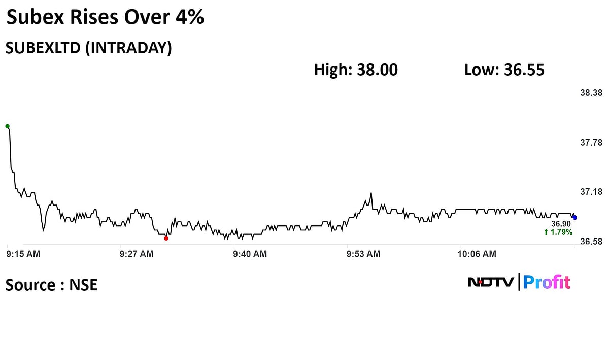 Subex Shares Rise On Deal With Southeast Asian Telecom Operator