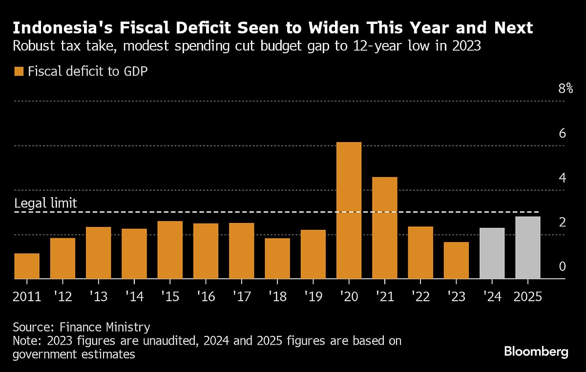Charting The Global Economy: US, Europe Inflation Stays Elevated