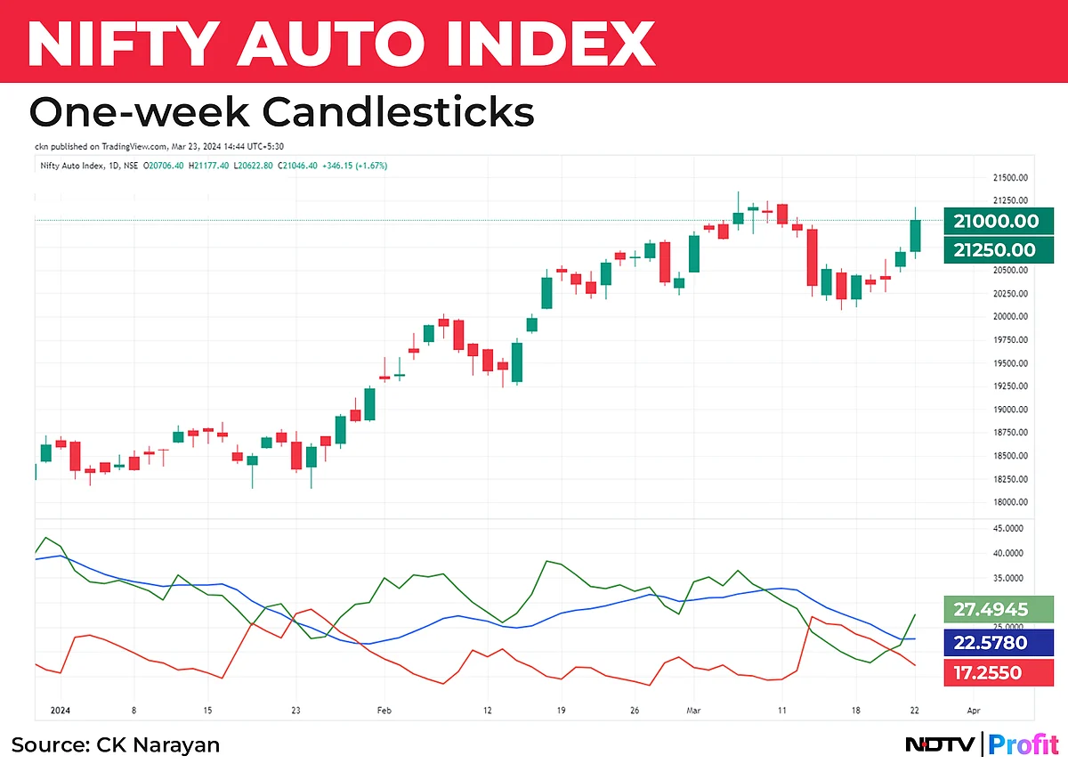 Nifty In Technical Charts: Downside Bias To Remerge?