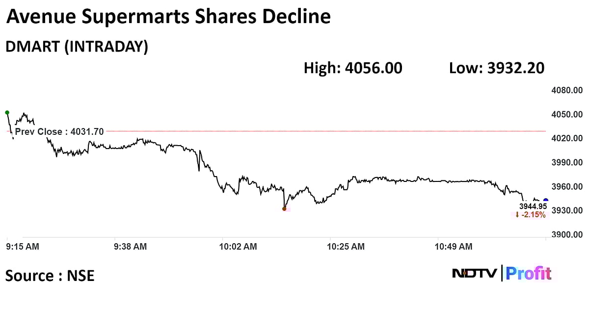 DMart Ready Maintains Competitive Edge With Higher Discounts: Morgan Stanley