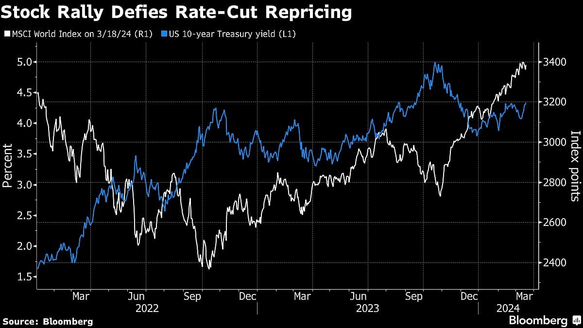 ‘Magnificent Seven’ Power AI-Driven Stock Rebound: Markets Wrap