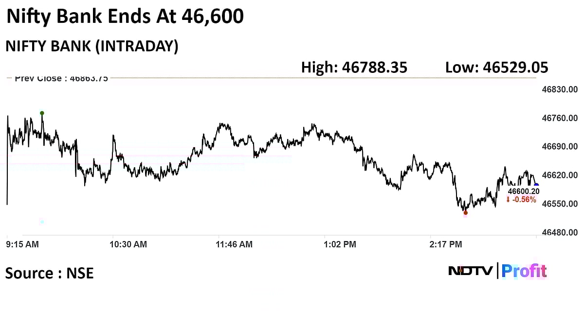Trade Setup For March 27: Nifty50 Support Seen At 22,000