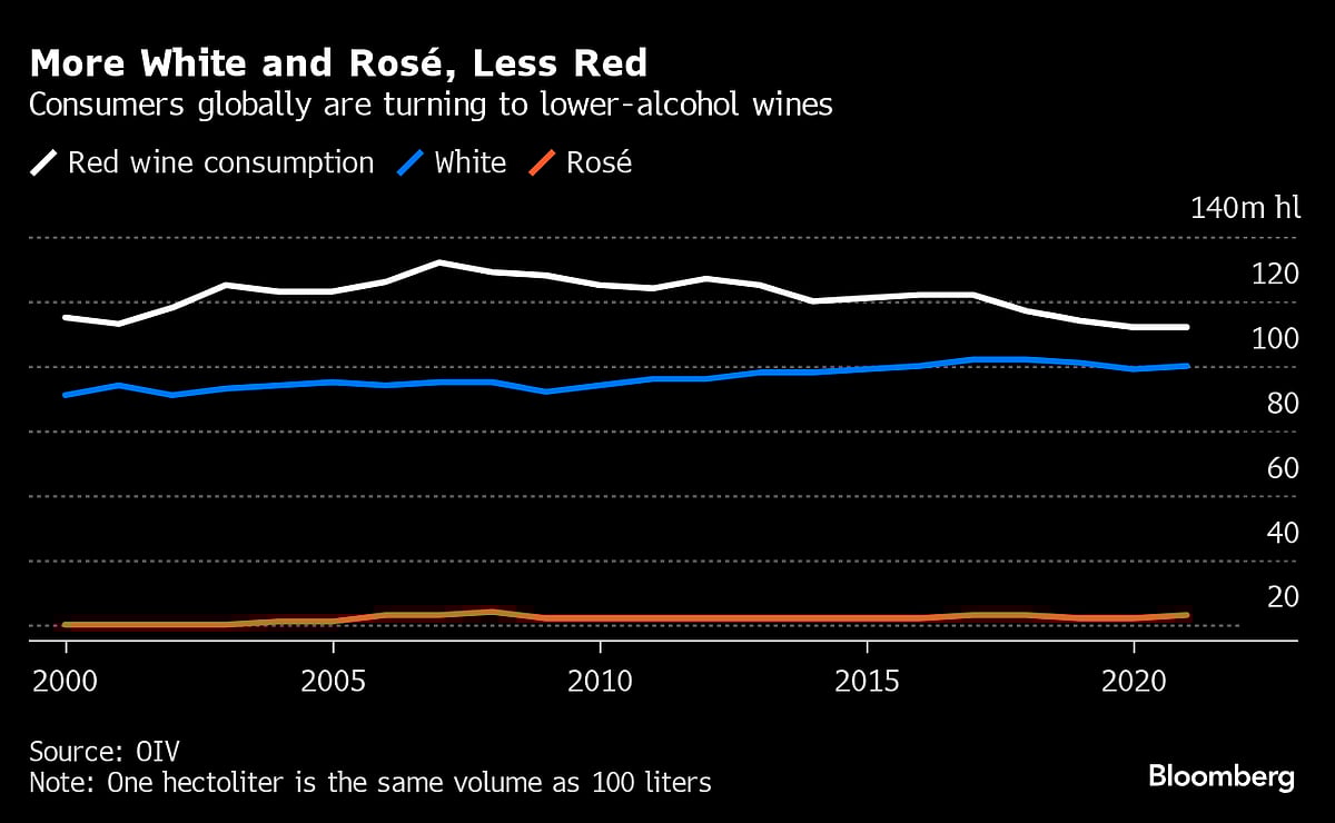 The World Has Too Much Wine, And Farmers Are Ripping Up Vines