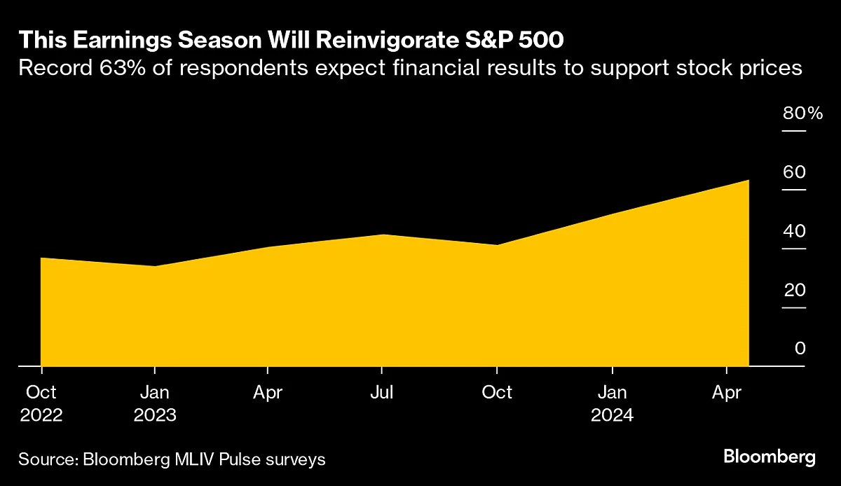 Strong Earnings Will Give S&P 500 A Boost