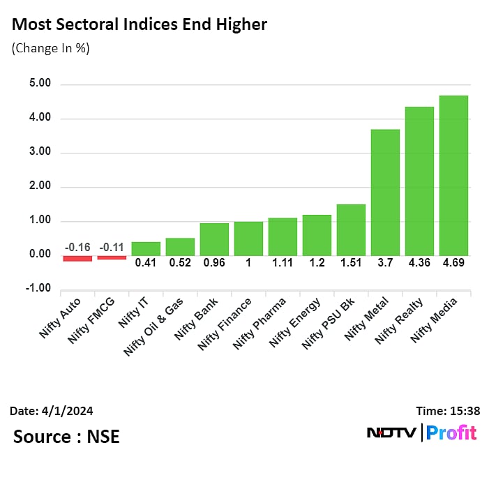 Stock Market Today: Nifty, Sensex End First Day Of FY25 Higher As HDFC Bank, L&T, Tata Steel Rise