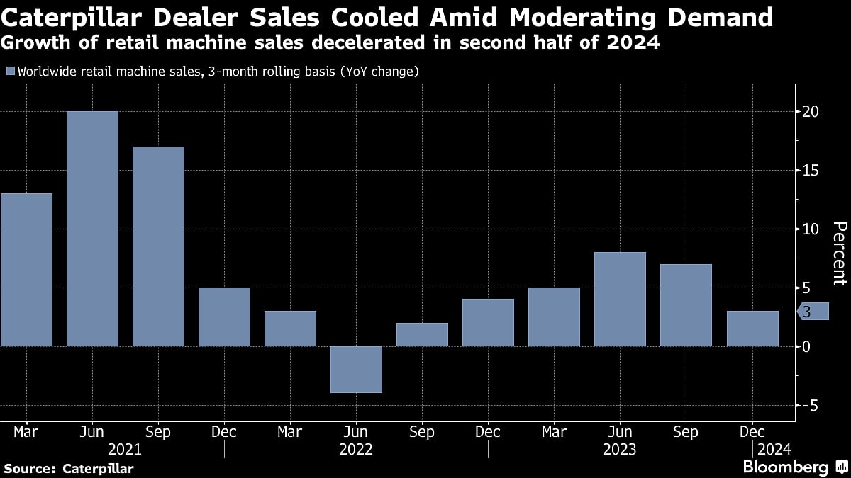 Five Key Charts to Watch in Global Commodity Markets This Week