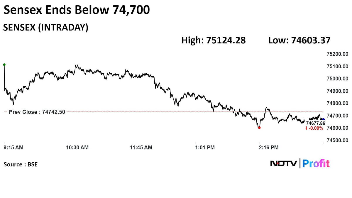 Stock Market Today: Nifty, Sensex End Lower As RIL, Titan, L&T Drag