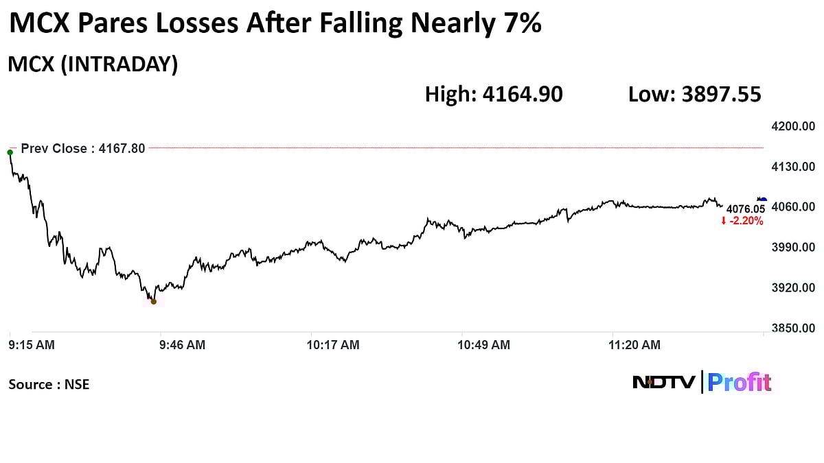 MCX Shares Fall After SEBI Directive To Pay Higher Fees