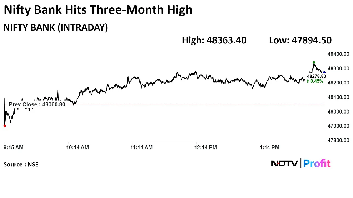 Stock Market Today: Sensex, Nifty Stretch Gains To Third Week Despite Subdued Friday Close