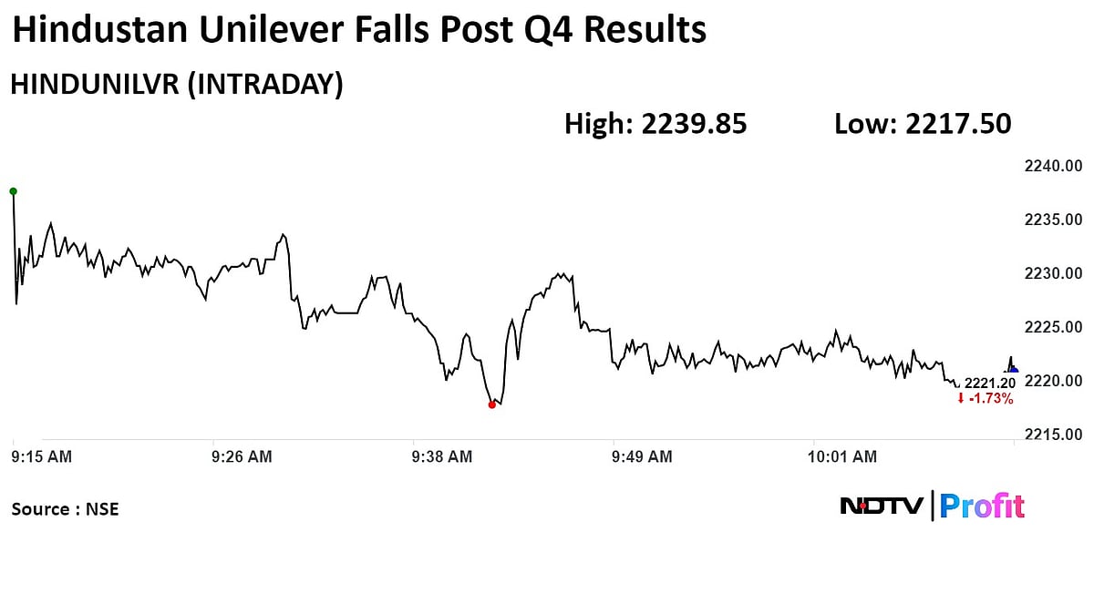 HUL Q4 Results Review: Slow Demand, Competition From Local Peers Weigh Profit