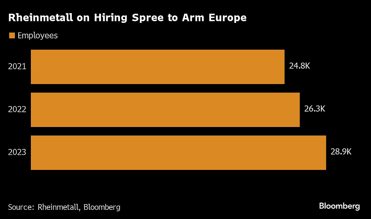 Defense Companies Are Luring Germany’s Struggling Autoworkers