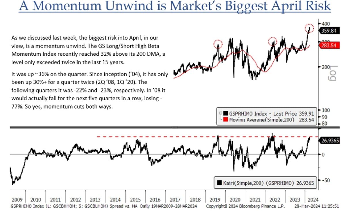 Source: BTIGSource: BTIG