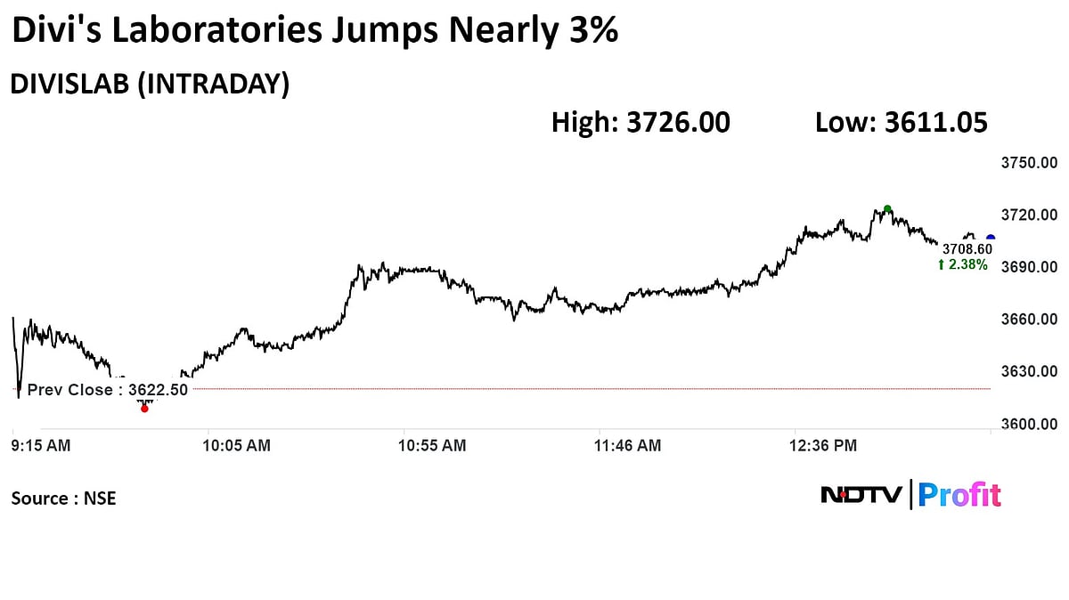 Stock Market Today: Nifty, Sensex End Choppy Session Flat Ahead Of Powell's Speech