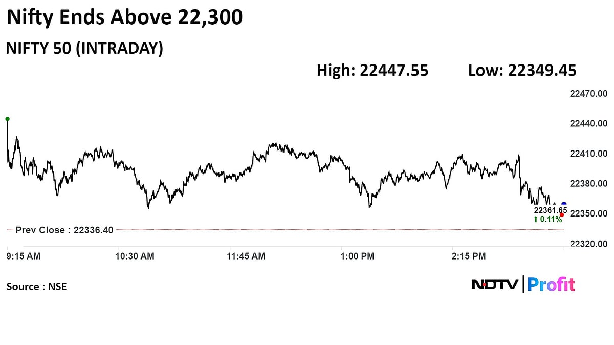 Trade Setup For April 24: Nifty Gears Up For Upside Move, Low Volatility Signals Breakout Potential
