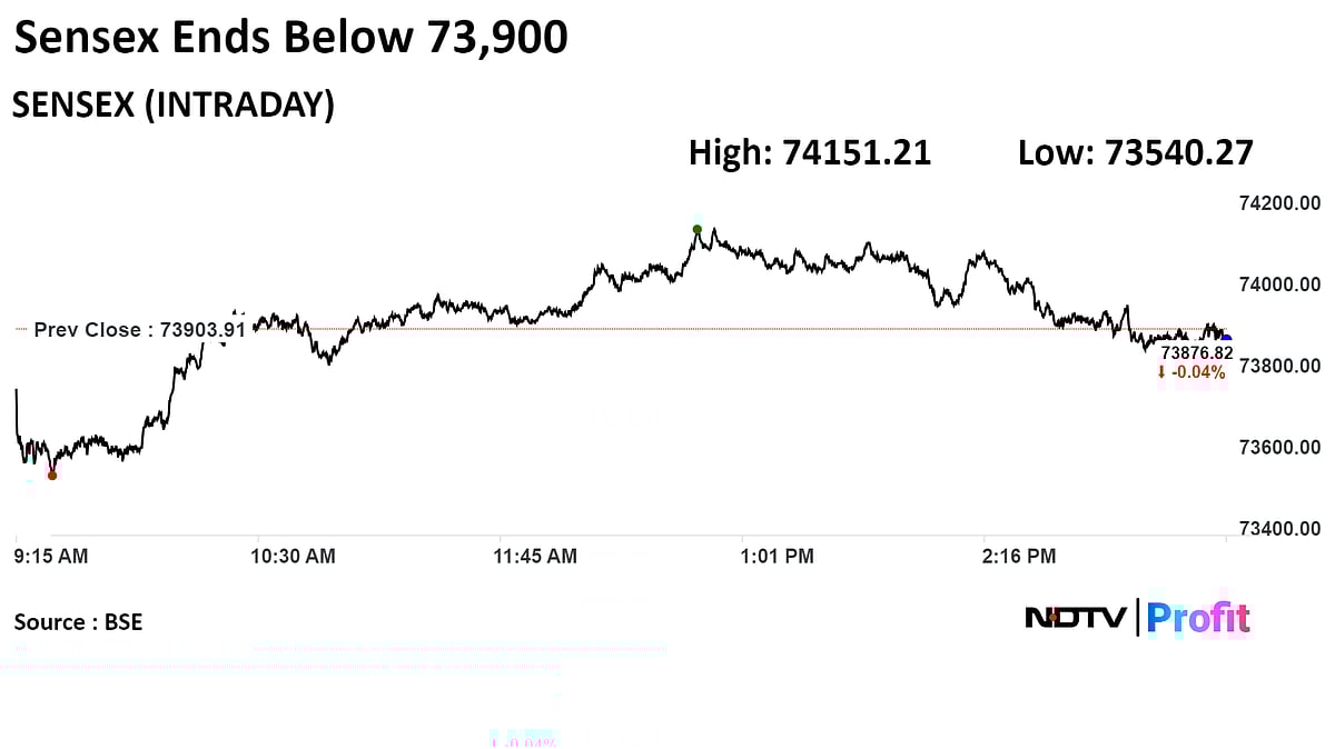 Trade Setup For April 4: Nifty Consolidating In A Tight Range, 22,500 Key Resistance