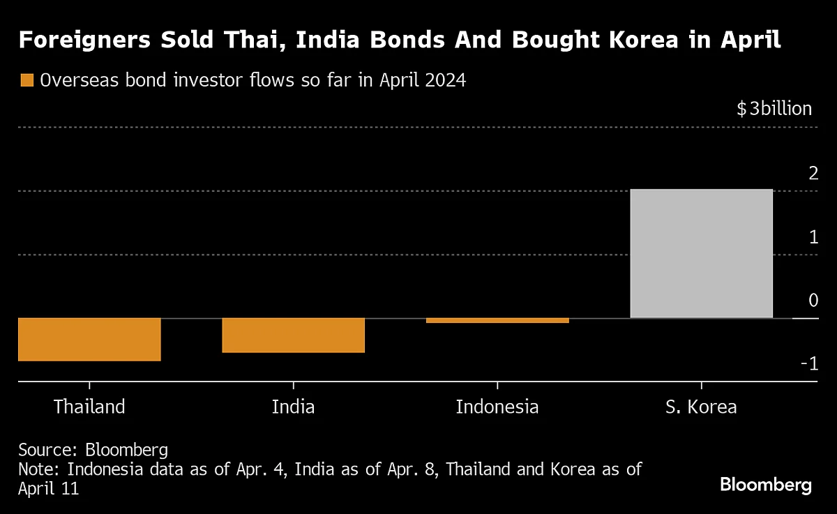 Emerging Markets Battle Weak Currencies Amid Dollar Might