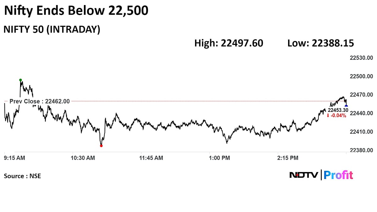 Bank Nifty Will Lead The Benchmark, Says Analyst