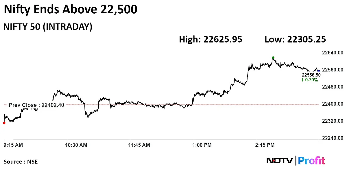 Stock Market Today: Nifty, Sensex Extend Gains For A Fifth Day Led By Axis, SBI; Kotak Bank Plunges