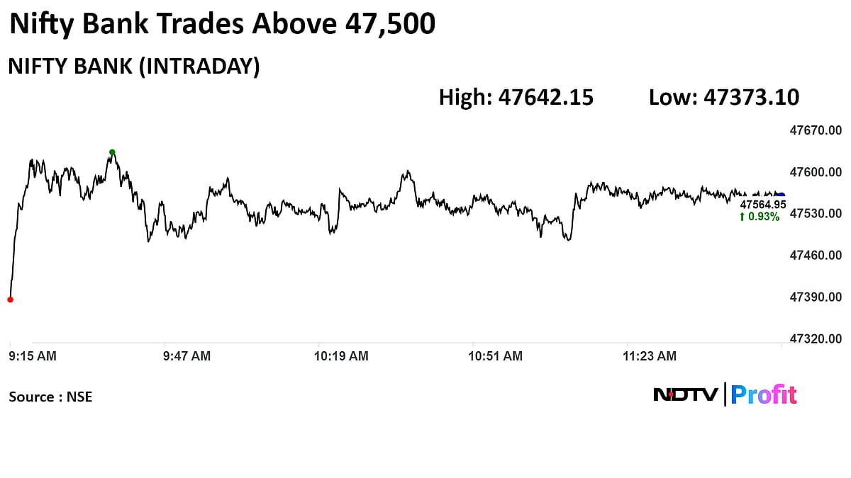 Nifty 50 Inches Closer To 22,500, Sensex Above 74,000: Midday Market Update