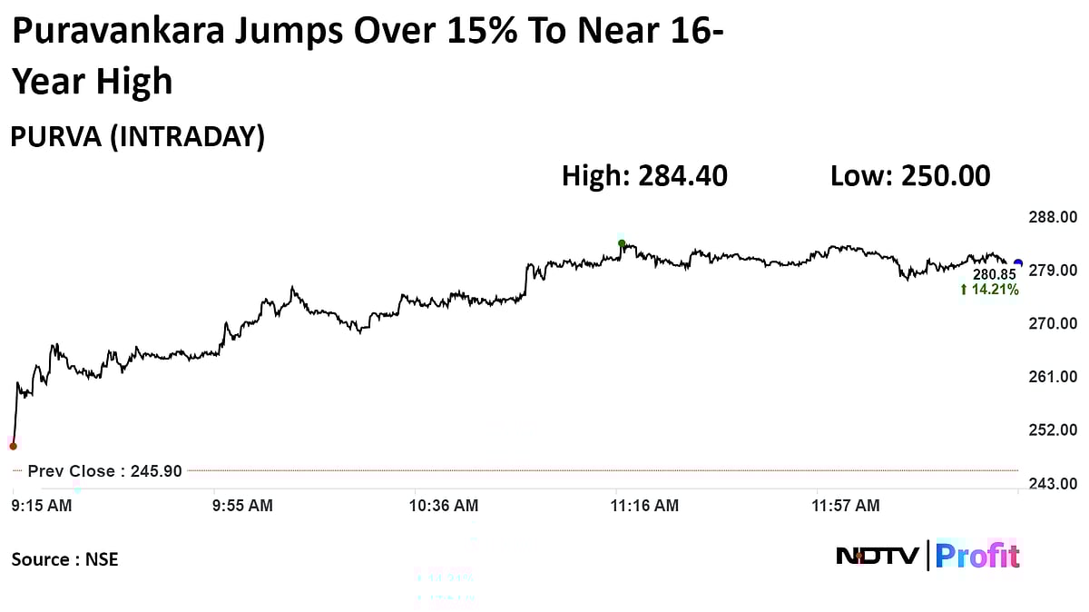 Stock Market Today: Nifty, Sensex End Lower As RIL, Titan, L&T Drag