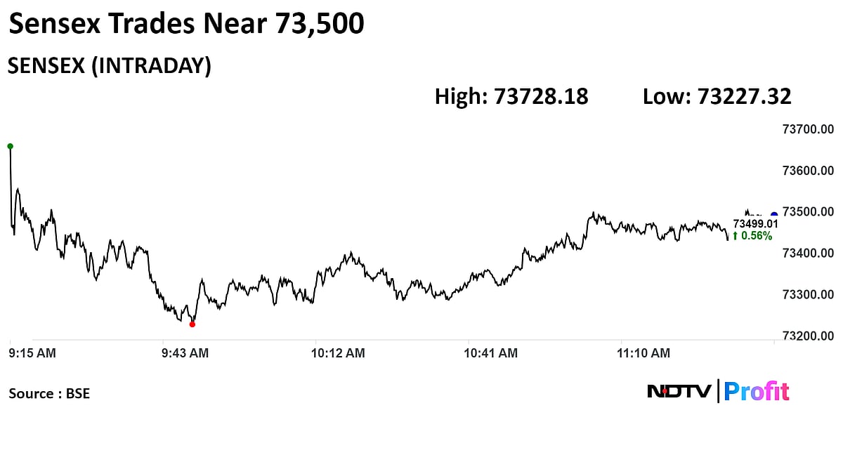 Nifty, Sensex Pare Gains As HDFC Bank Weigh; ICICI Bank Leads: Midday Market Update