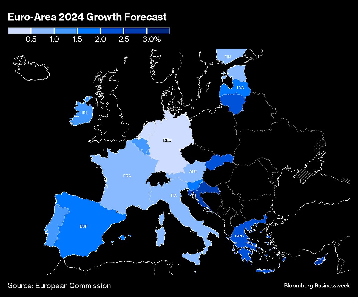 Sun, Sea And Exports Give South Europe Reason To Feel Smug