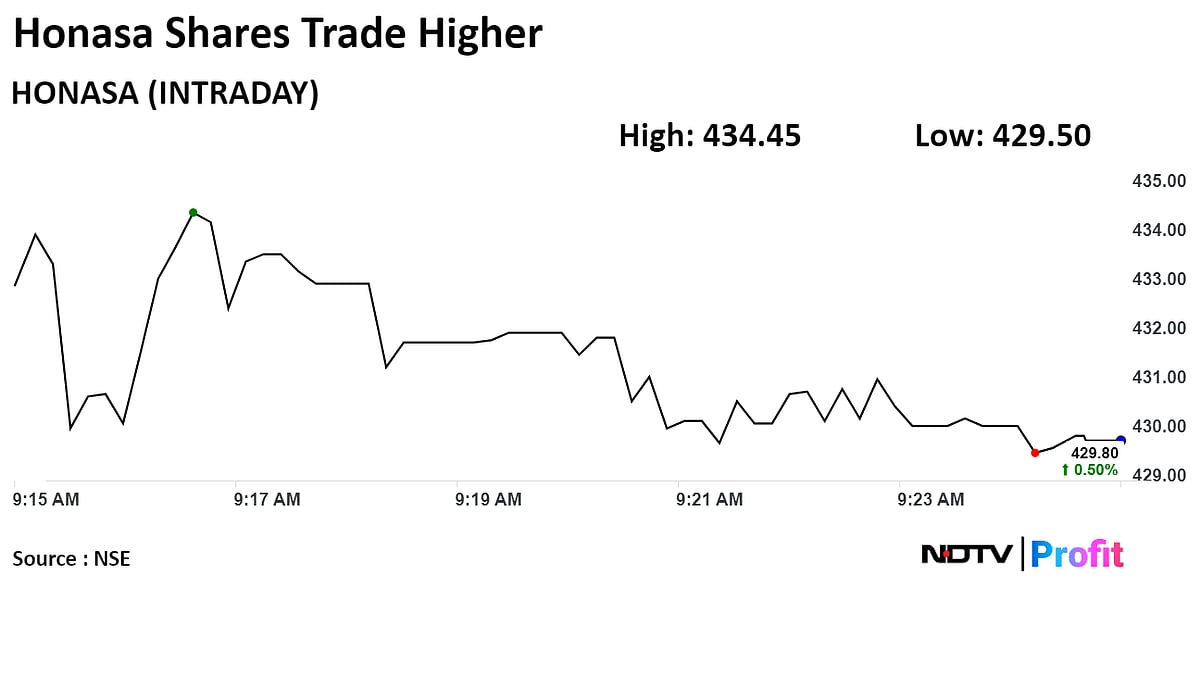 Mamaearth's Parent Gets 'Add' Rating From Kotak Citing Three Growth Pillars