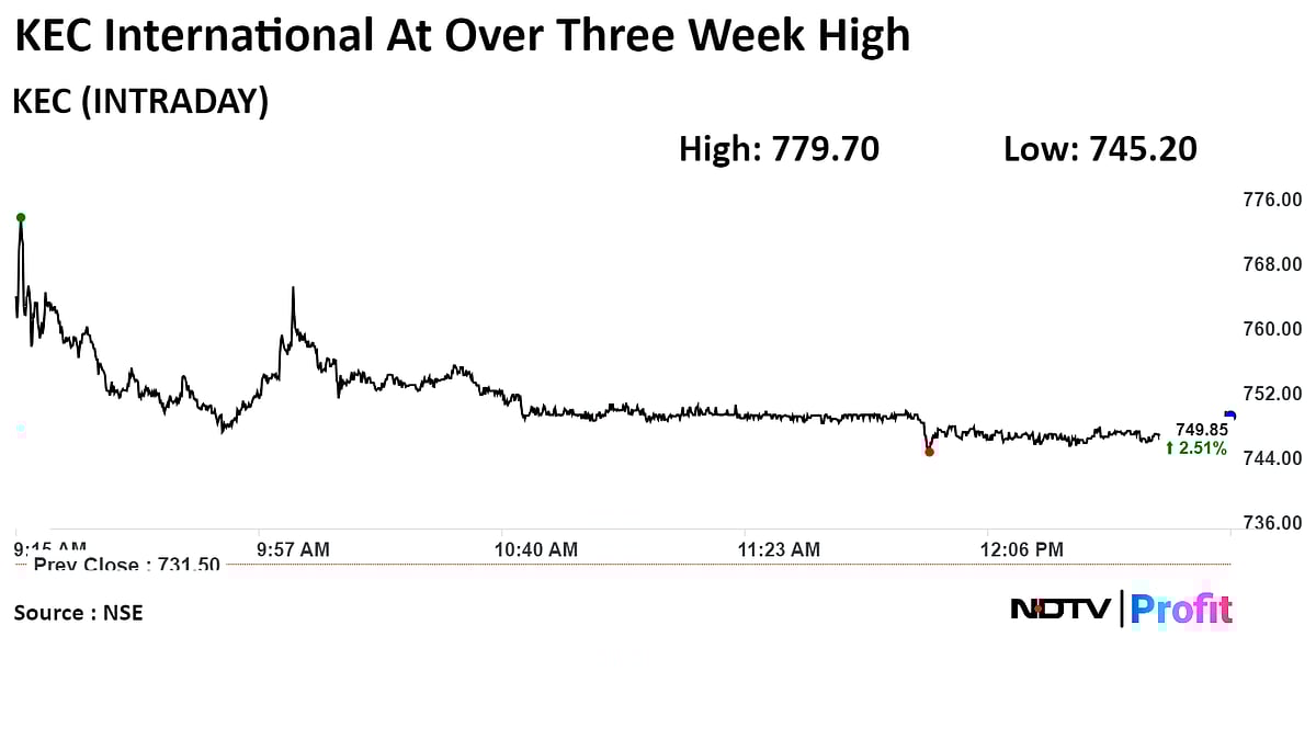 KEC International Shares At Over Three-Week High After Multiple Order Wins