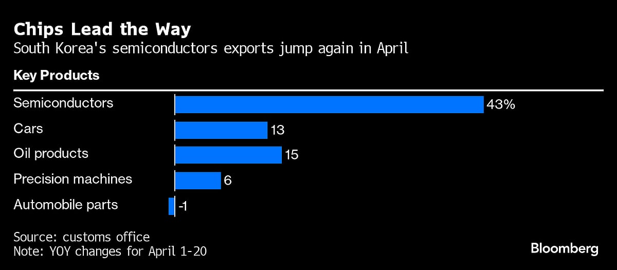 Charting The Global Economy: BOJ Holds; US Inflation Won’t Let Up